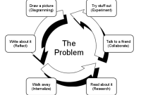 Process for Applying for Small Business Loans