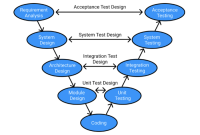 ASPICE 101: Goals, Requirements, and Levels - Jama Software