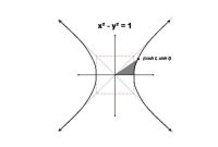 Hàm Hyperbolic là gì? Công thức và cách sử dụng hàm Hyperbolic